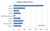 game-budget-635x398nfs9b.jpg
